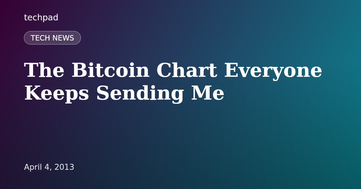 The Bitcoin Chart Everyone Keeps Sending Me