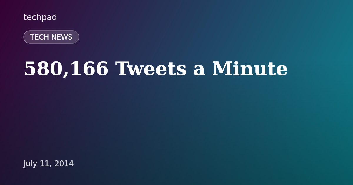 580,166 Tweets a Minute